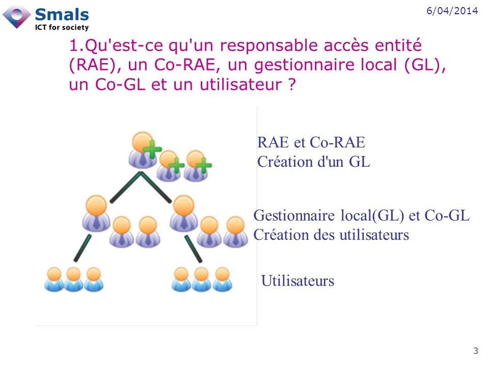 6/04/ Qu est-ce qu un responsable accès entité (RAE), un Co-RAE, un gestionnaire local (GL), un Co-GL et un utilisateur .