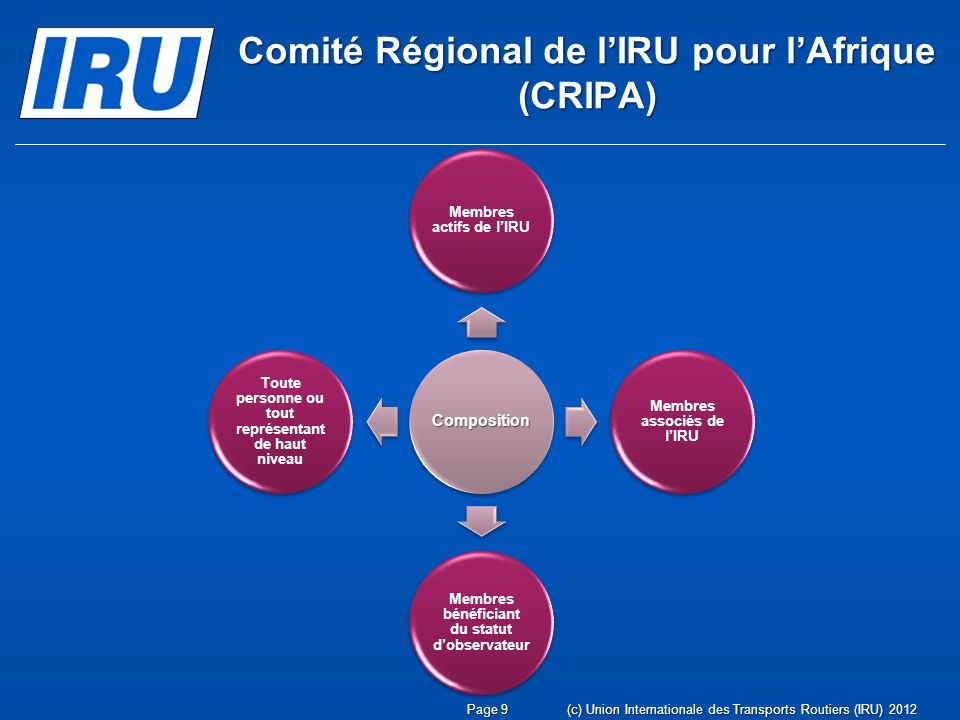 Page 9(c) Union Internationale des Transports Routiers (IRU) 2012 Composition Membres actifs de lIRU Membres associés de lIRU Membres bénéficiant du statut dobservateur Toute personne ou tout représentant de haut niveau Comité Régional de lIRU pour lAfrique (CRIPA)