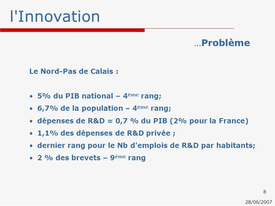 28/06/ l Innovation Le Nord-Pas de Calais : 5% du PIB national – 4 ème rang; 6,7% de la population – 4 ème rang; dépenses de R&D = 0,7 % du PIB (2% pour la France) 1,1% des dépenses de R&D privée ; dernier rang pour le Nb d emplois de R&D par habitants; 2 % des brevets – 9 ème rang …Problème