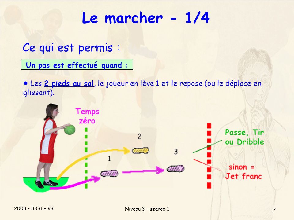 2008 – 8331 – V3 Niveau 3 – séance 1 7 Le marcher - 1/4 Ce qui est permis : Un pas est effectué quand : Les 2 pieds au sol, le joueur en lève 1 et le repose (ou le déplace en glissant).