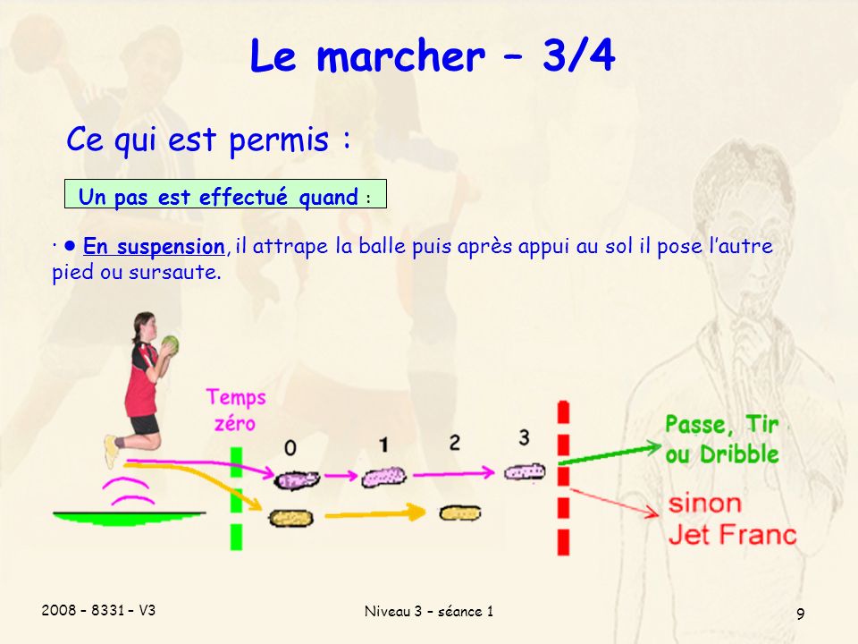2008 – 8331 – V3 Niveau 3 – séance 1 9 Le marcher – 3/4 Ce qui est permis : Un pas est effectué quand : · En suspension, il attrape la balle puis après appui au sol il pose lautre pied ou sursaute.