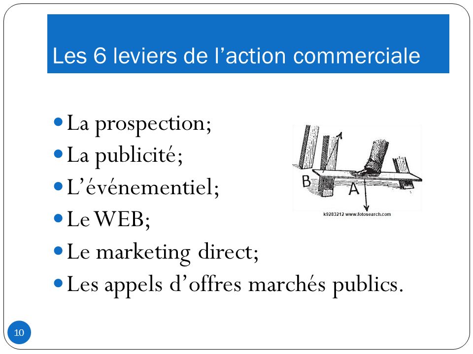 Les 6 leviers de laction commerciale La prospection; La publicité; Lévénementiel; Le WEB; Le marketing direct; Les appels doffres marchés publics.