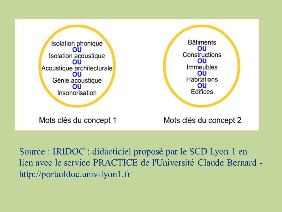 Source : IRIDOC : didacticiel proposé par le SCD Lyon 1 en lien avec le service PRACTICE de l Université Claude Bernard -