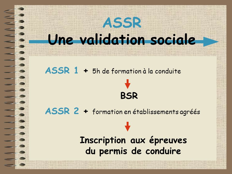 ASSR Une validation sociale Inscription aux épreuves du permis de conduire ASSR 1 + 5h de formation à la conduite ASSR 2 + formation en établissements agréés BSR