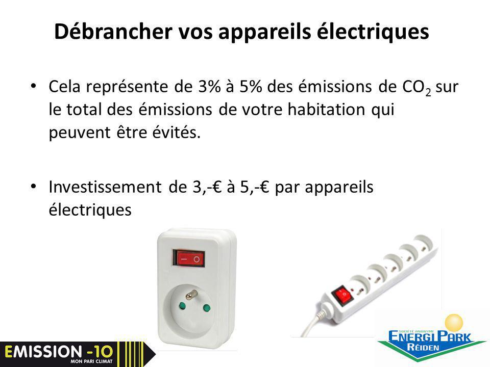 Débrancher vos appareils électriques Cela représente de 3% à 5% des émissions de CO 2 sur le total des émissions de votre habitation qui peuvent être évités.