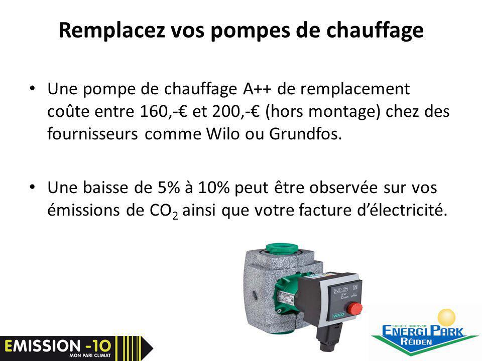 Une pompe de chauffage A++ de remplacement coûte entre 160,- et 200,- (hors montage) chez des fournisseurs comme Wilo ou Grundfos.