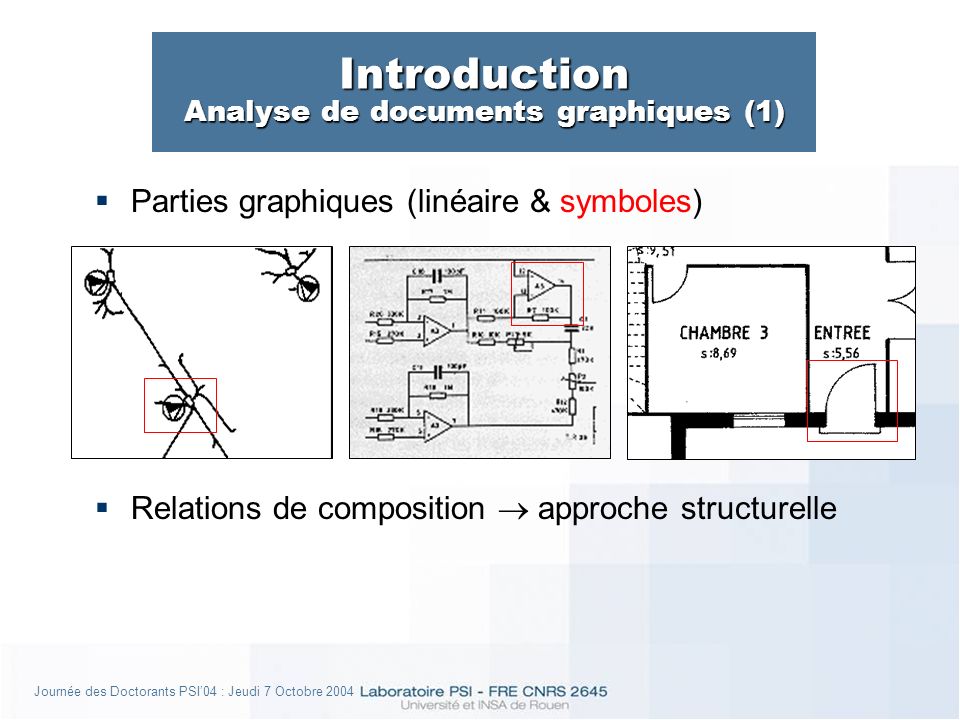 Journée des Doctorants PSI04 : Jeudi 7 Octobre 2004 Introduction Analyse de documents graphiques (1) Parties graphiques (linéaire & symboles) Relations de composition approche structurelle