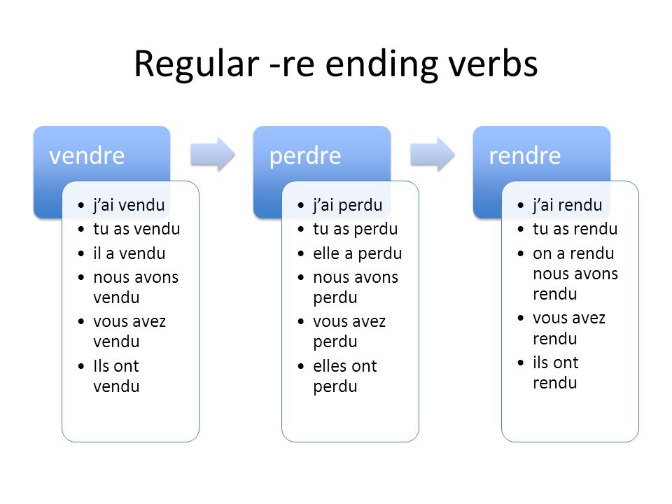Regular –re ending verbs have a « u » ending perdre (to lose)perdu rendre (to render)rendu répandre (to spill)répandu Interrompre (to interrupt) interrompu répondrerépondu