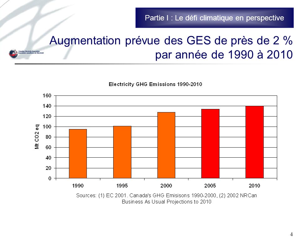 4 Augmentation prévue des GES de près de 2 % par année de 1990 à 2010 Partie I : Le défi climatique en perspective