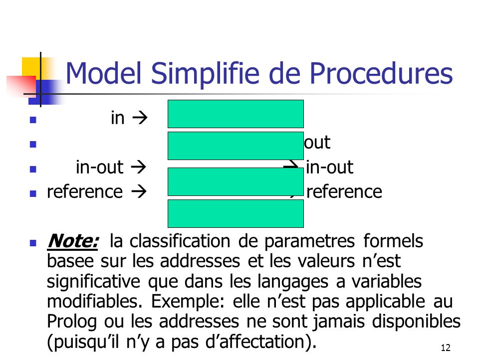 12 Model Simplifie de Procedures in out in-out in-out reference reference Note: la classification de parametres formels basee sur les addresses et les valeurs nest significative que dans les langages a variables modifiables.