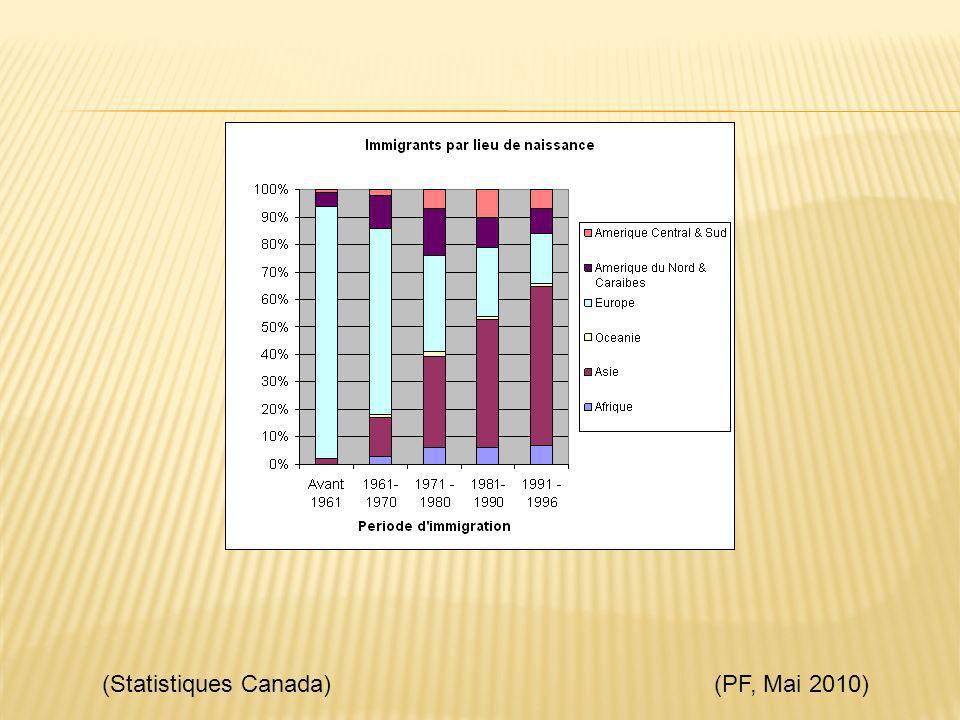 (Statistiques Canada)(PF, Mai 2010)