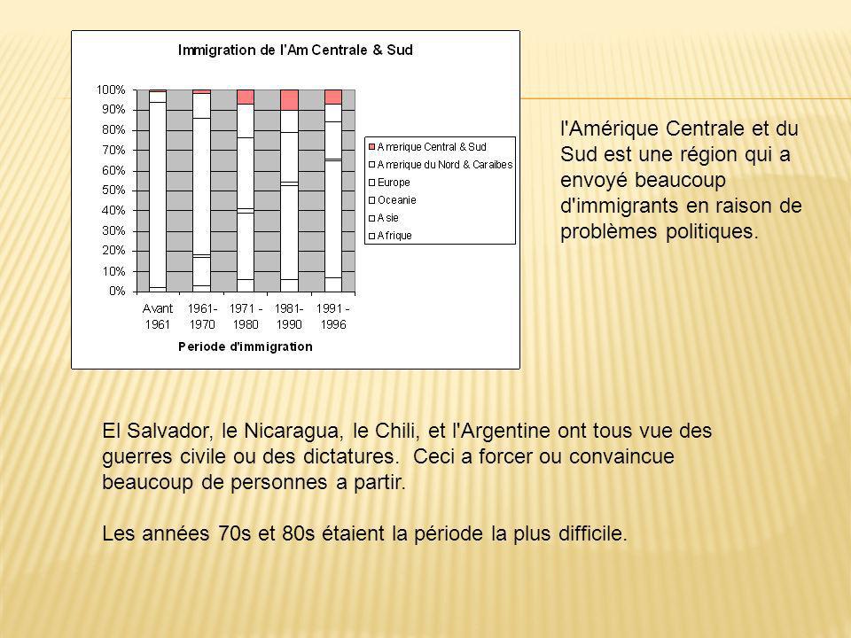 l Amérique Centrale et du Sud est une région qui a envoyé beaucoup d immigrants en raison de problèmes politiques.
