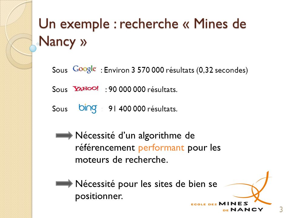Un exemple : recherche « Mines de Nancy » Sous : Environ résultats (0,32 secondes) Sous : résultats.