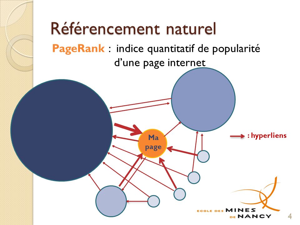 Référencement naturel PageRank : indice quantitatif de popularité dune page internet 4 : hyperliens Ma page