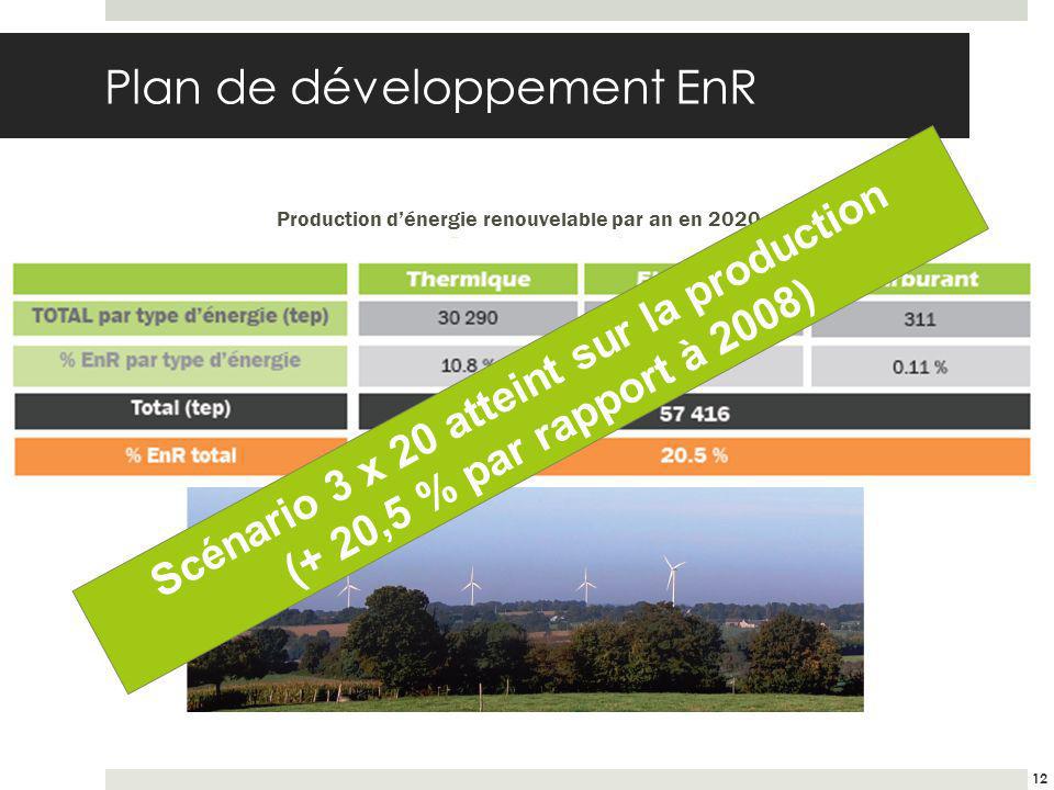 Plan de développement EnR 12 Production dénergie renouvelable par an en 2020 Scénario 3 x 20 atteint sur la production (+ 20,5 % par rapport à 2008)