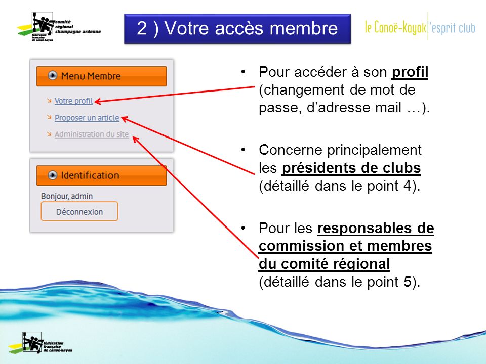 2 ) Votre accès membre Pour accéder à son profil (changement de mot de passe, dadresse mail …).