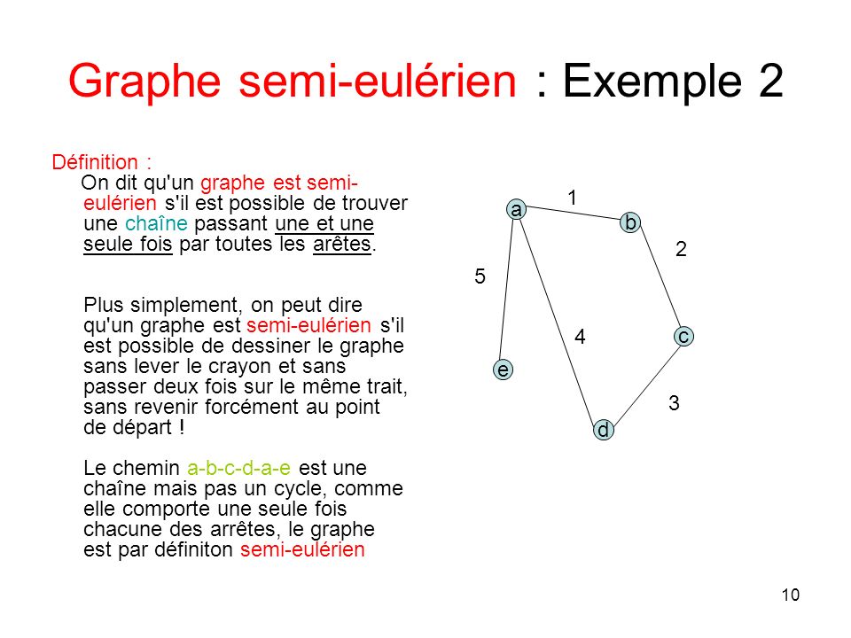 10 Graphe semi-eulérien : Exemple 2 Définition : On dit qu un graphe est semi- eulérien s il est possible de trouver une chaîne passant une et une seule fois par toutes les arêtes.