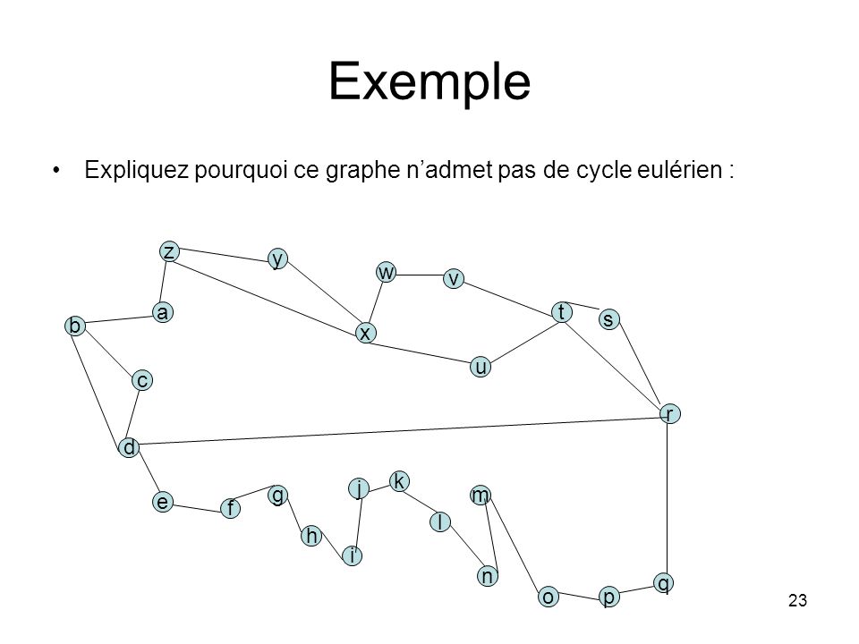 23 Exemple Expliquez pourquoi ce graphe nadmet pas de cycle eulérien : a b c d e f g h i j k l m n op q r s t u v w x y z