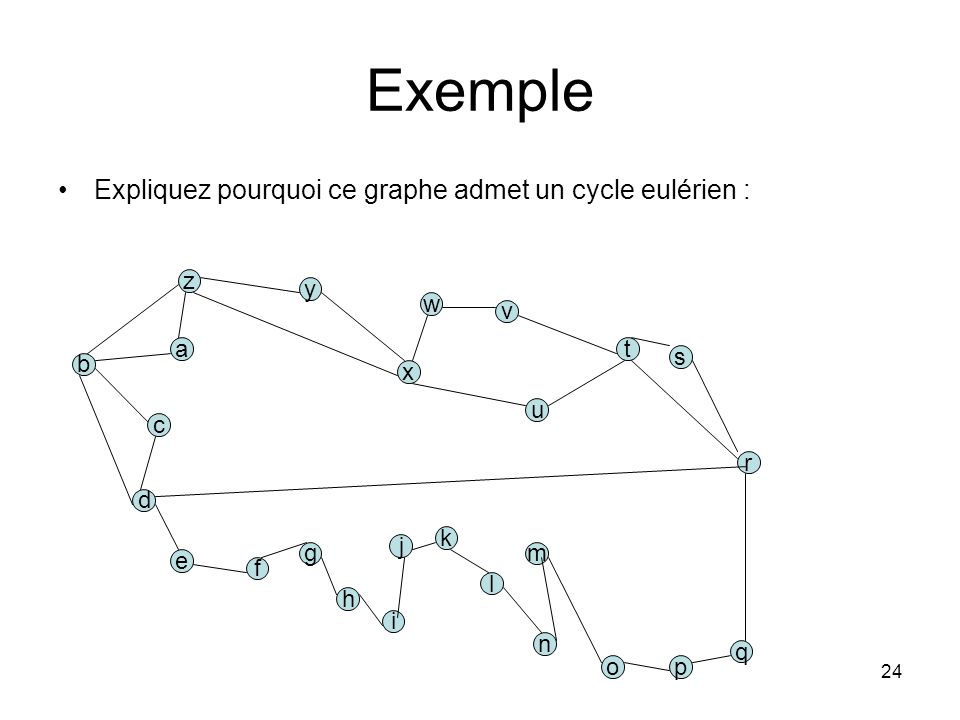 24 Exemple Expliquez pourquoi ce graphe admet un cycle eulérien : a b c d e f g h i j k l m n op q r s t u v w x y z