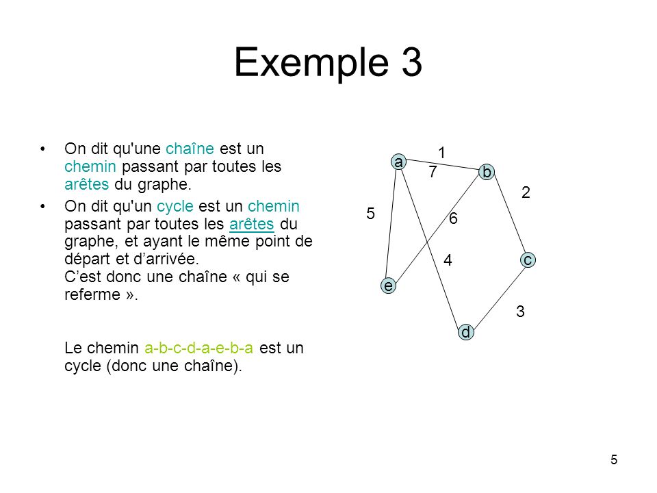 5 Exemple 3 On dit qu une chaîne est un chemin passant par toutes les arêtes du graphe.