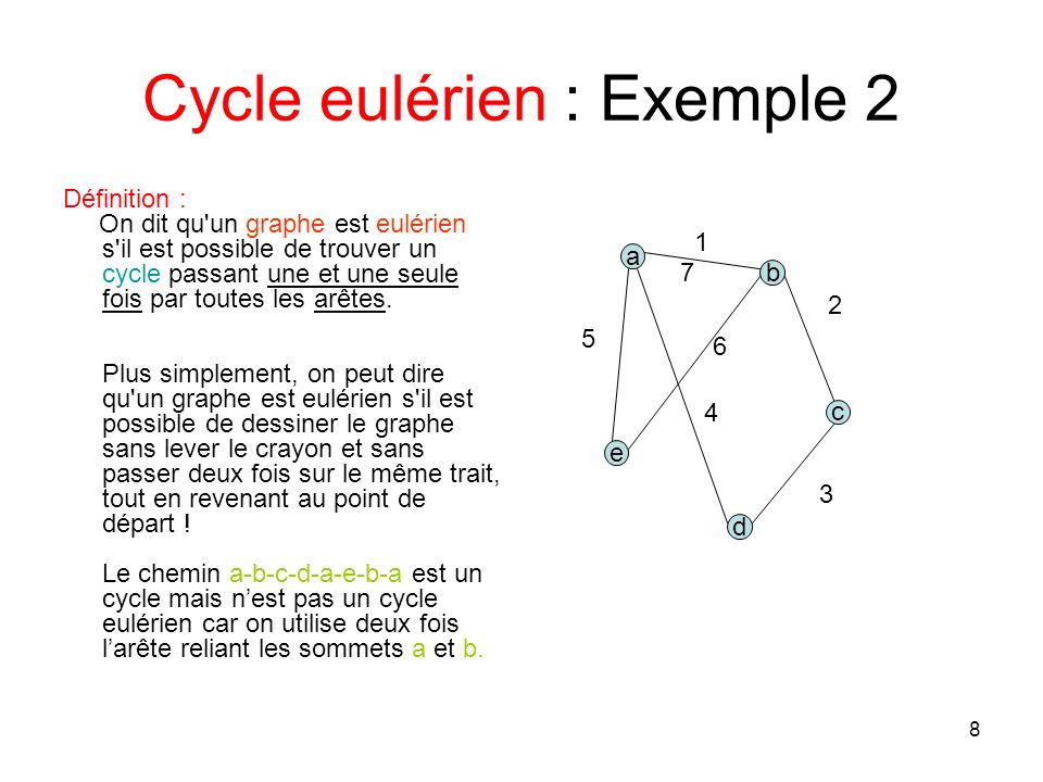 8 Cycle eulérien : Exemple 2 Définition : On dit qu un graphe est eulérien s il est possible de trouver un cycle passant une et une seule fois par toutes les arêtes.