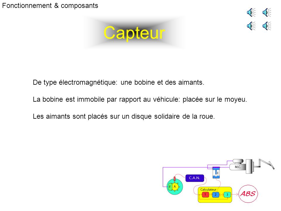 Capteur Fonctionnement & composants De type électromagnétique: une bobine et des aimants.