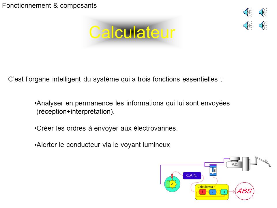 Calculateur Fonctionnement & composants Analyser en permanence les informations qui lui sont envoyées (réception+interprétation).