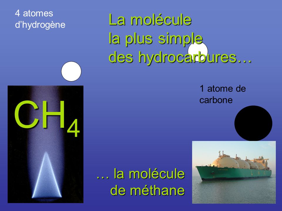 4 atomes dhydrogène 1 atome de carbone La molécule la plus simple des hydrocarbures… … la molécule de méthane CH 4