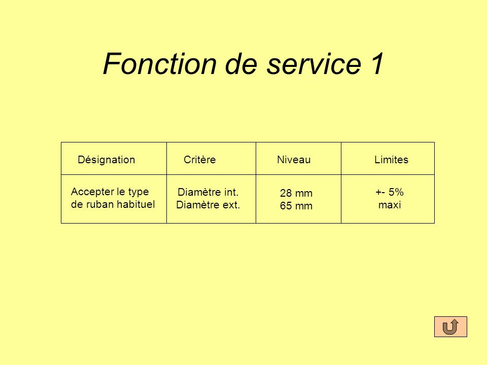 Fonction de service 1 DésignationCritèreNiveauLimites Accepter le type de ruban habituel Diamètre int.