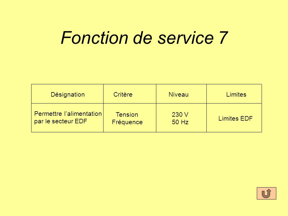 Fonction de service 7 DésignationCritèreNiveauLimites Permettre lalimentation par le secteur EDF Tension Fréquence 230 V 50 Hz Limites EDF