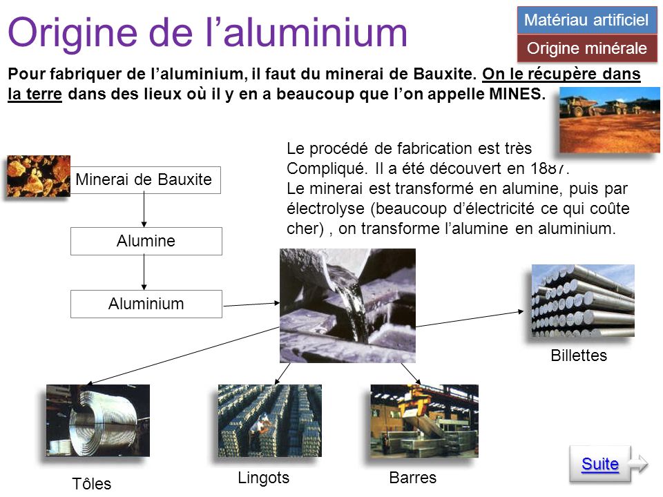 Pour fabriquer de laluminium, il faut du minerai de Bauxite.