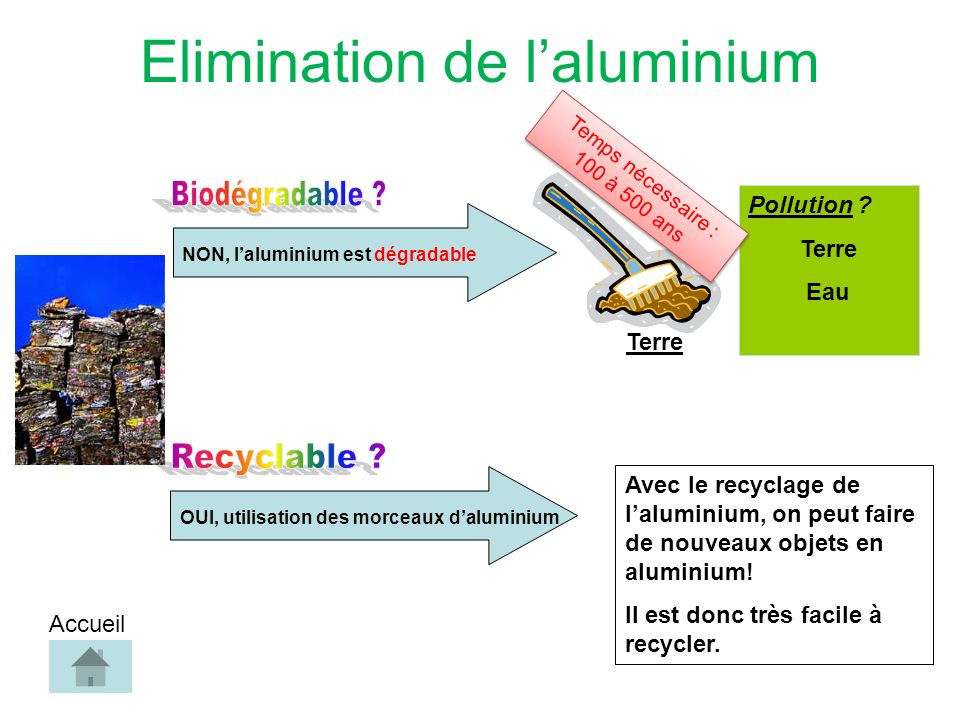 Elimination de laluminium Avec le recyclage de laluminium, on peut faire de nouveaux objets en aluminium.