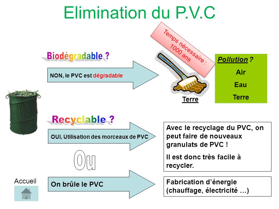 Elimination du P.V.C NON, le PVC est dégradable Pollution .
