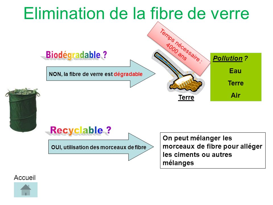 Elimination de la fibre de verre NON, la fibre de verre est dégradable Pollution .