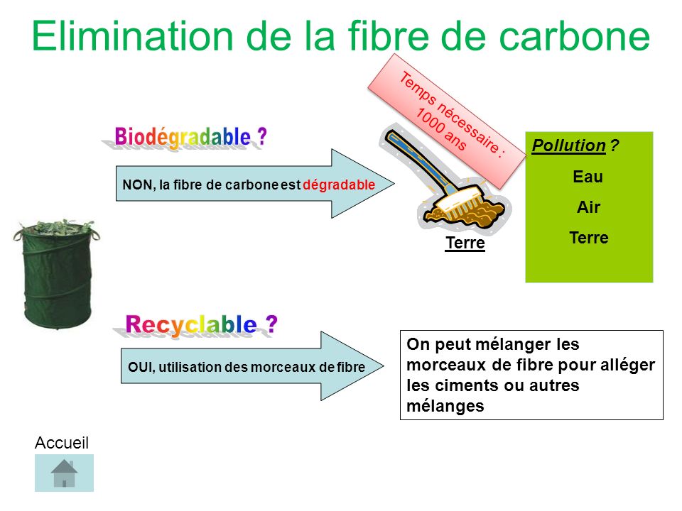Elimination de la fibre de carbone NON, la fibre de carbone est dégradable Pollution .