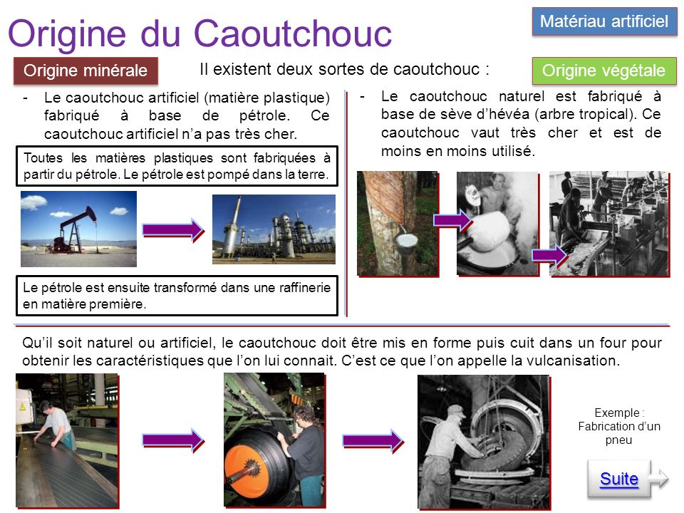 Origine du Caoutchouc Il existent deux sortes de caoutchouc : Le pétrole est ensuite transformé dans une raffinerie en matière première.