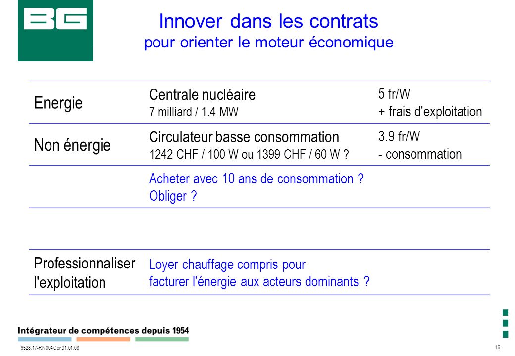 RN004 Cor Innover dans les contrats pour orienter le moteur économique Energie Centrale nucléaire 7 milliard / 1.4 MW 5 fr/W + frais d exploitation Non énergie Circulateur basse consommation 1242 CHF / 100 W ou 1399 CHF / 60 W .
