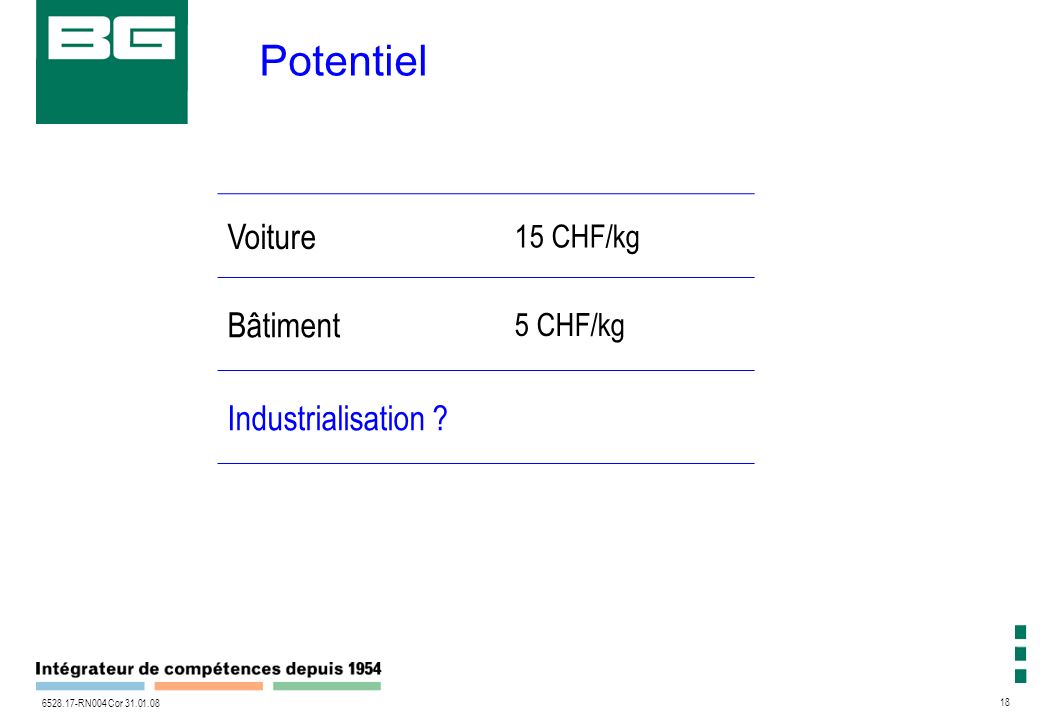 RN004 Cor Potentiel Voiture 15 CHF/kg Bâtiment 5 CHF/kg Industrialisation