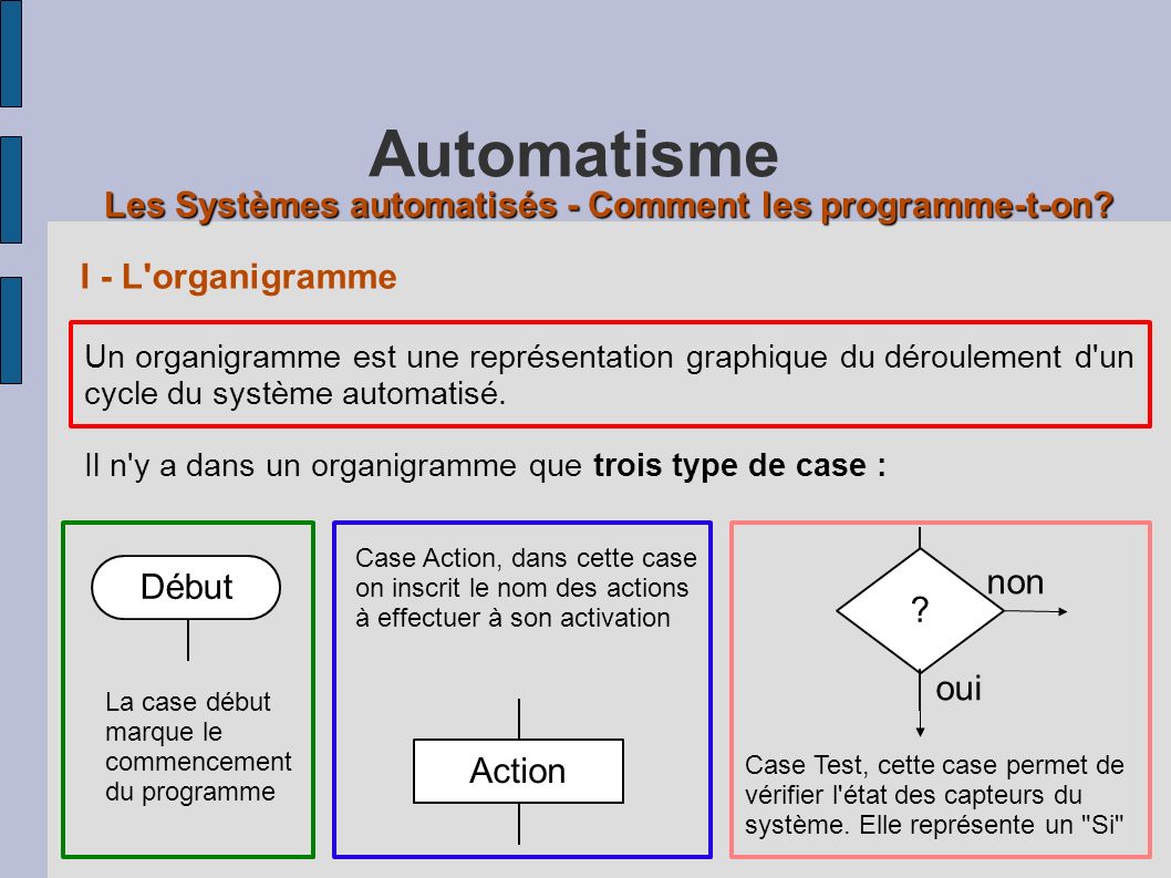 Les Systèmes automatisés - Comment les programme-t-on.