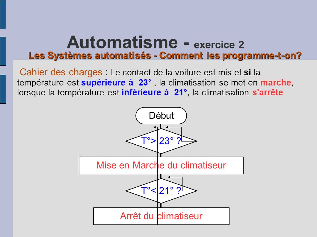 Automatisme - exercice 2 Les Systèmes automatisés - Comment les programme-t-on.