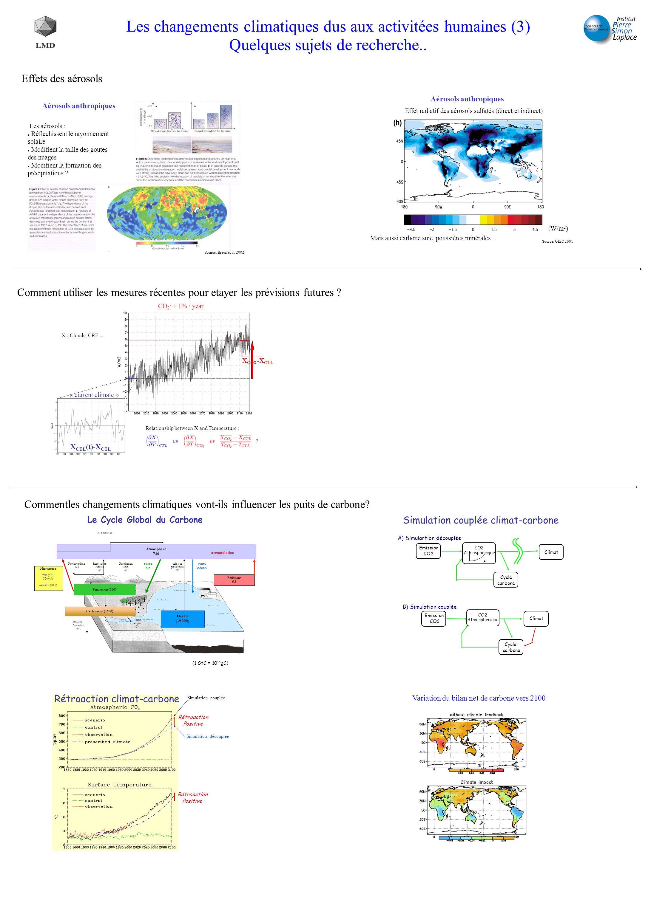 Les changements climatiques dus aux activitées humaines (3) Quelques sujets de recherche..