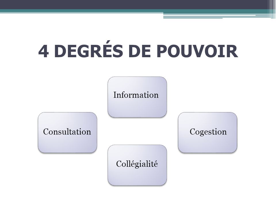 4 DEGRÉS DE POUVOIR Consultation Information Cogestion Collégialité