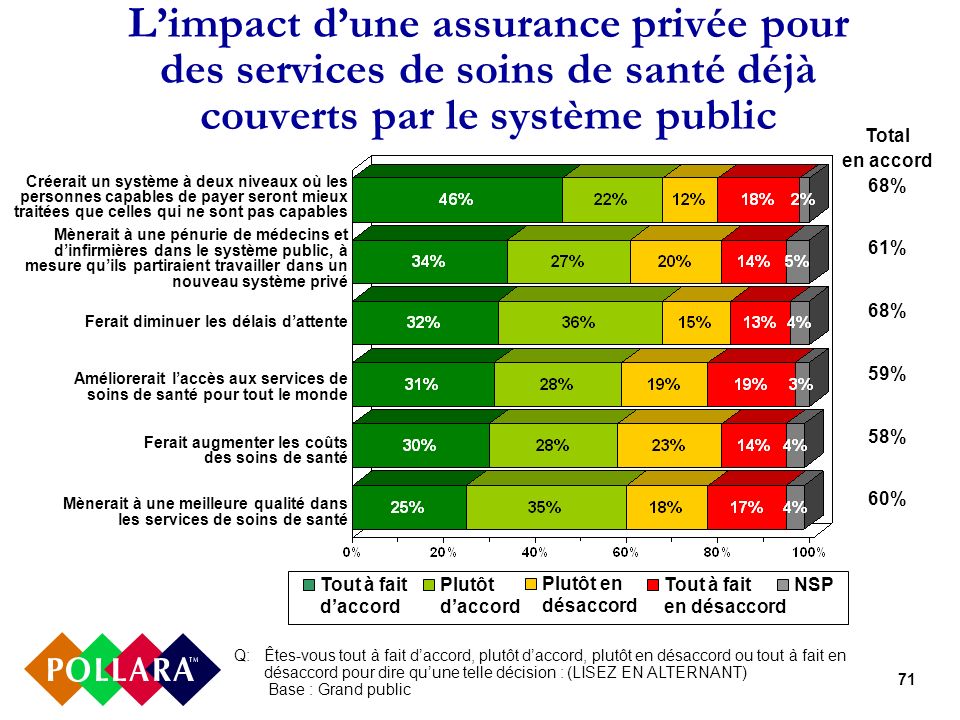 Sondage Sur Les Soins De Santé Au Canada 2005 Sondage Sur Les Soins De