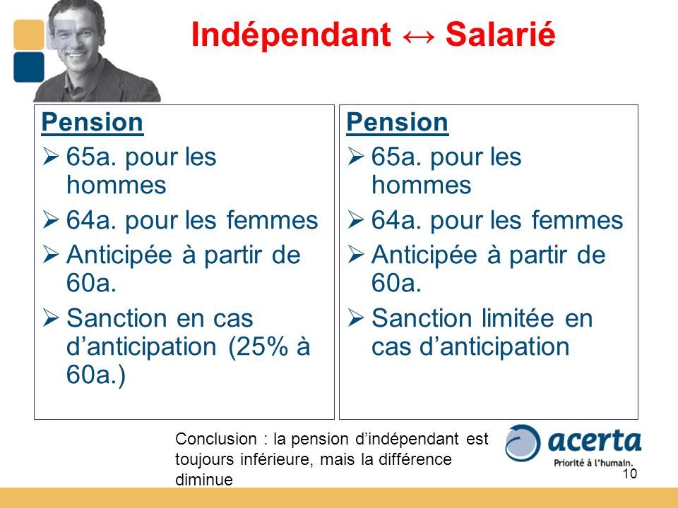 10 Indépendant Salarié Pension 65a. pour les hommes 64a.