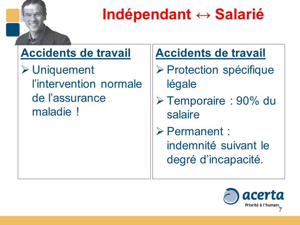 7 Indépendant Salarié Accidents de travail Uniquement lintervention normale de lassurance maladie .