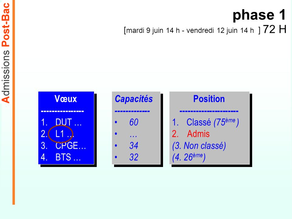 Capacités … Capacités … phase 1 [ mardi 9 juin 14 h - vendredi 12 juin 14 h ] 72 H Vœux DUT … 2.L1 … 3.CPGE… 4.BTS … Vœux DUT … 2.L1 … 3.CPGE… 4.BTS … Position Classé (75 ème ) 2.