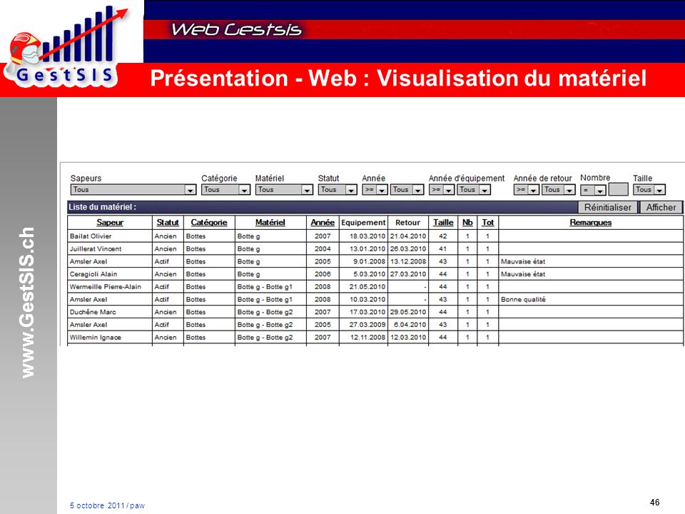 octobre 2011 / paw Présentation - Web : Visualisation du matériel