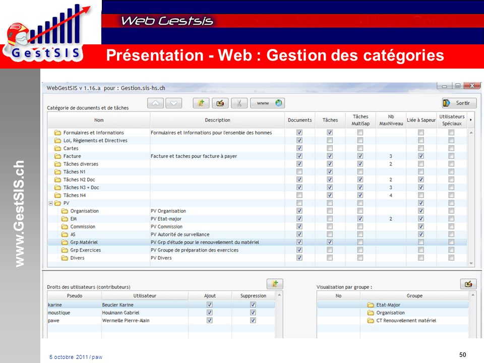 octobre 2011 / paw Présentation - Web : Gestion des catégories
