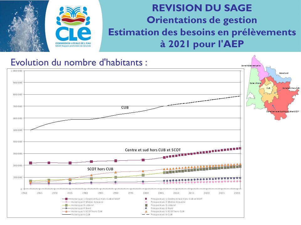 REVISION DU SAGE Orientations de gestion Estimation des besoins en prélèvements à 2021 pour l AEP Evolution du nombre d habitants :