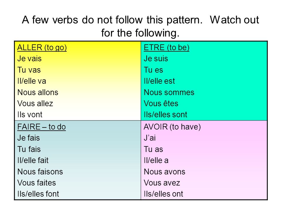 A few verbs do not follow this pattern. Watch out for the following.